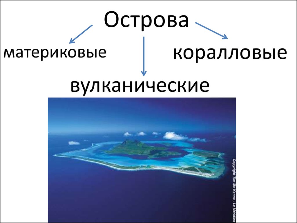 Островов и архипелагов являются вулканическими по происхождению Shtampik.com