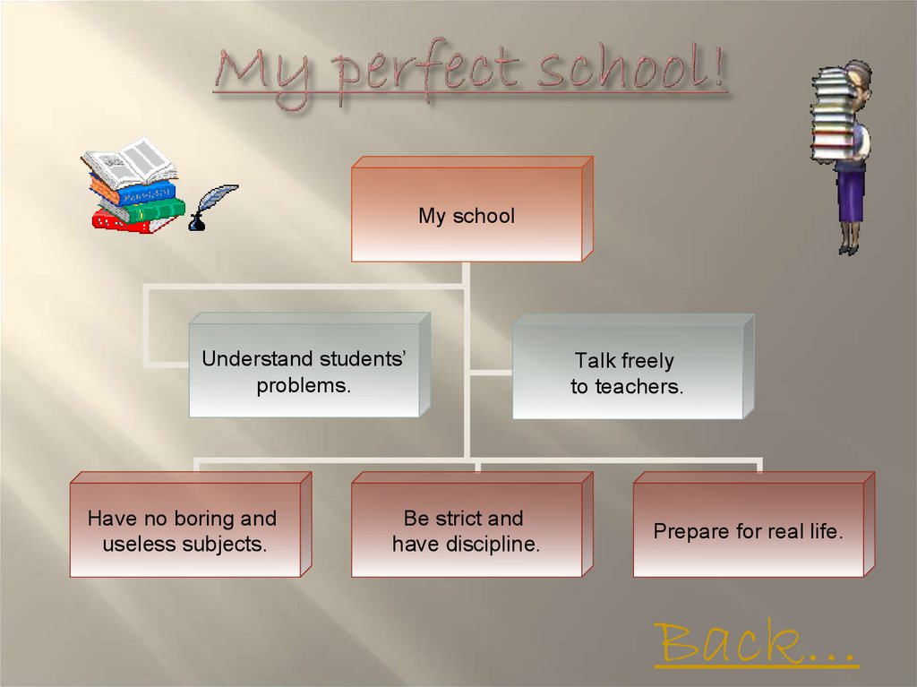 Project school life. Проект my perfect School. Проект на тему my perfect School. Слайд School subjects. Презентация my School Life.