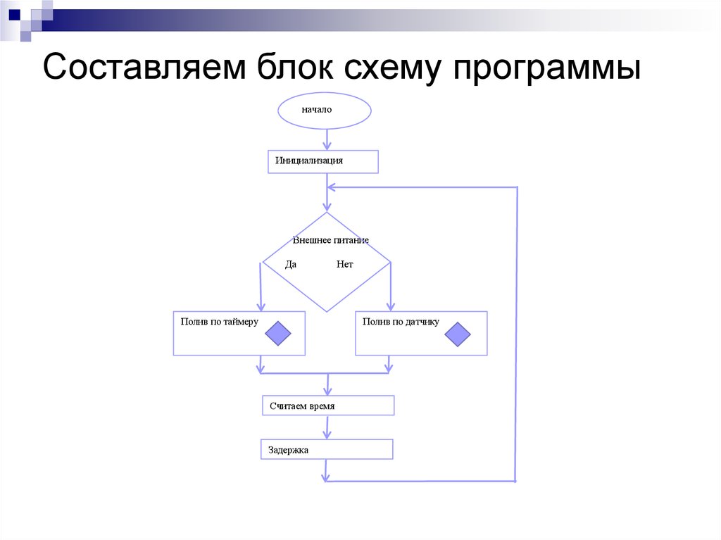 Составляющие программы