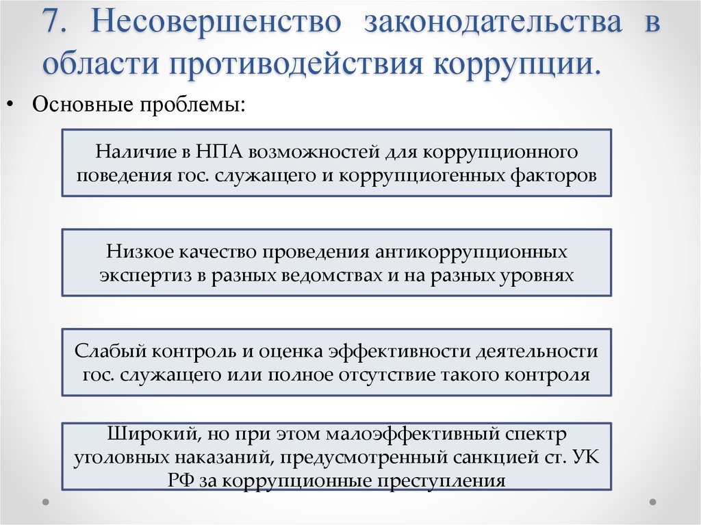 Акты в сфере коррупции. Проблемы противодействия коррупции. Задачи по противодействию коррупции. Законодательство в сфере противодействия коррупции. Основные проблемы в борьбе с коррупцией.