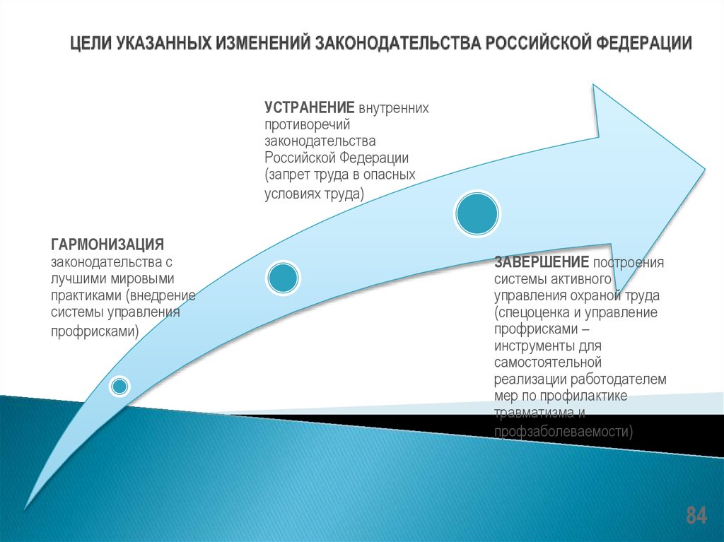 Укажите причину указанных изменений