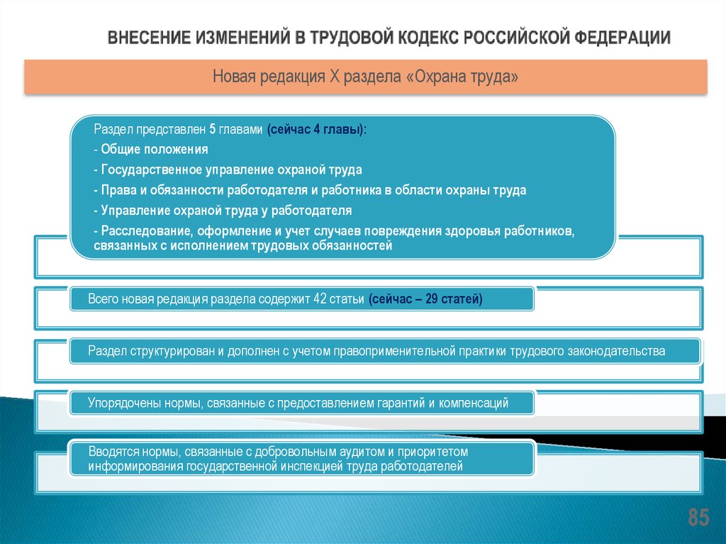 Указанные изменения. Изменения в трудовом кодексе. Поправки в трудовой кодекс. Изменения в ТК РФ. Изменение 10 раздела в трудовом кодексе.