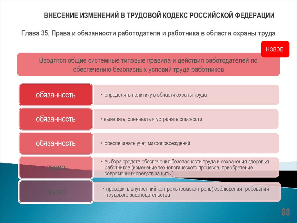 При принятии поправок в главы. Изменения в трудовом законодательстве. Изменения в трудовом кодексе. Изменения в трудовом кодексе Российской Федерации. Смена это в трудовом праве.