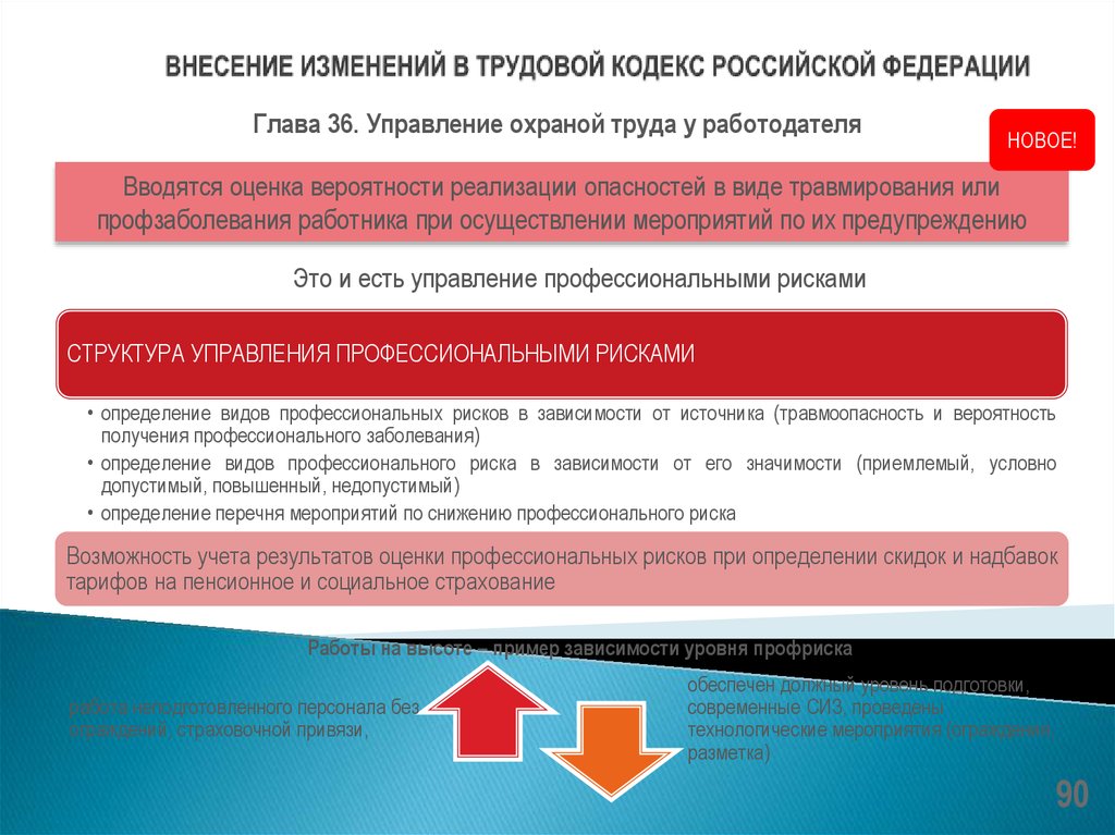 Указанные изменения. Изменения в трудовом кодексе. Изменения в трудовом кодексе Российской Федерации. Изменения в ТК РФ. Новые поправки в трудовой кодекс.