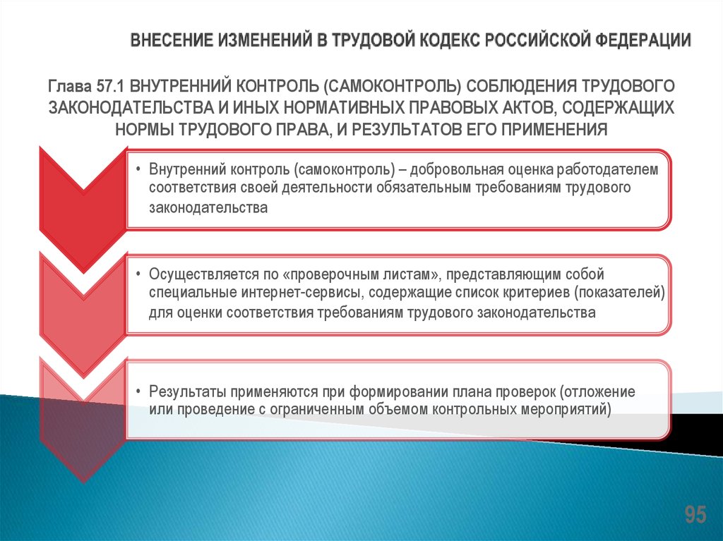 Указанные изменения. Изменения в трудовом кодексе. ТК РФ С изменениями на 2021 год. Изменения в ТК РФ. Поправки в трудовой кодекс.