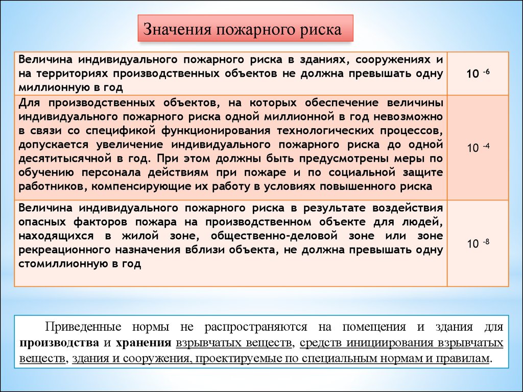 Защита опасных производственных объектов от лесных пожаров методический план