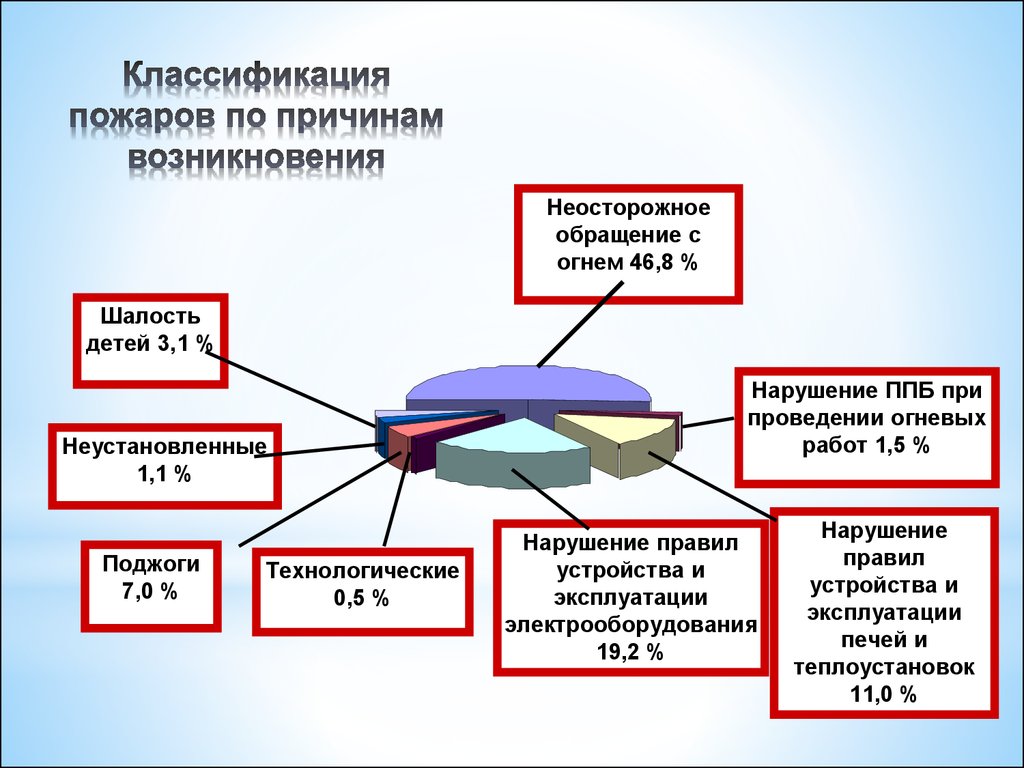 Главной причиной появления в