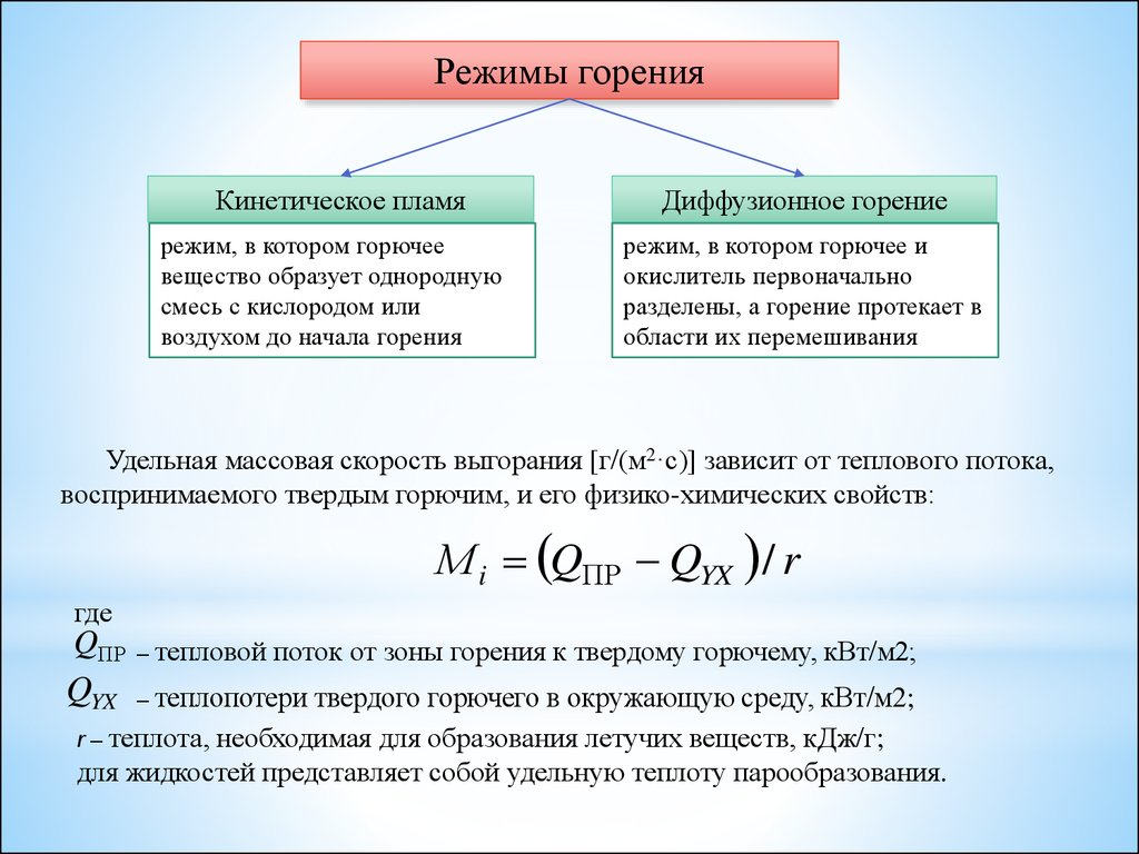 Признаком протекания горения природного газа является