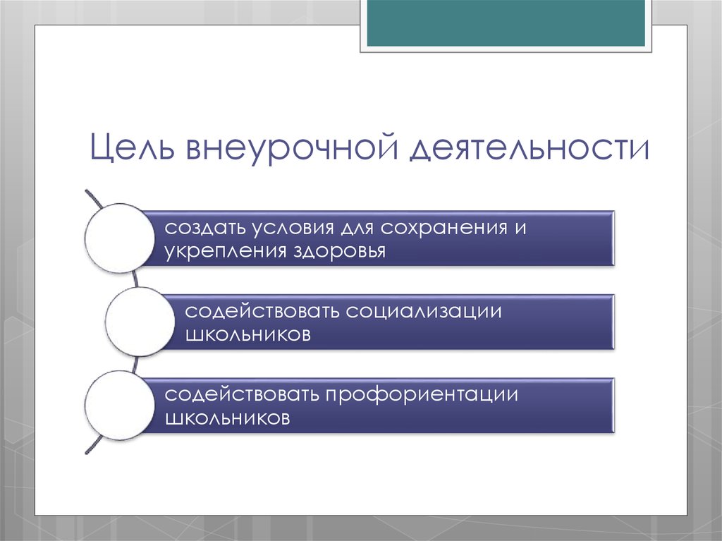 Главная цель деятельности. Цели внеурочной деятельности по ФГОС В начальной школе. Цели и задачи внеурочной деятельности. Цель внеурочной работы. Цели и задачи внеурочной работы.