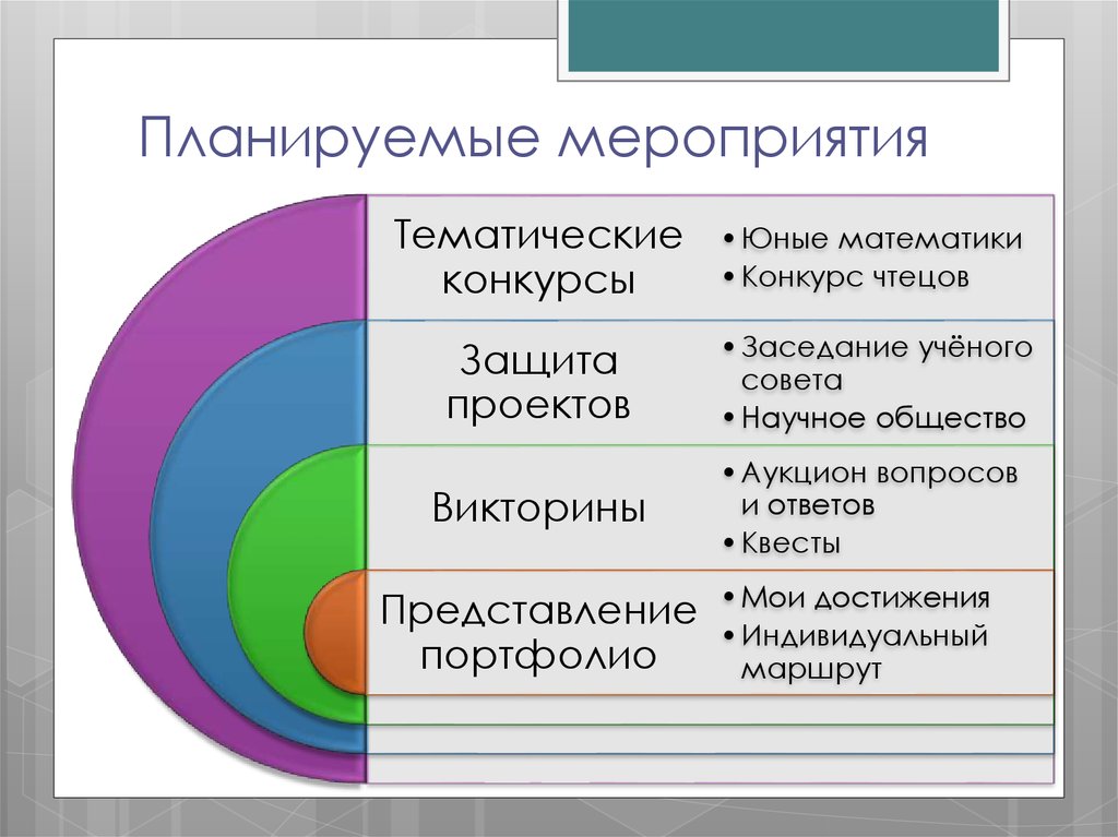 Спланированные мероприятия. Планируемые мероприятия. Запланированные события. Мероприятия не запланированы. Запланировано проведение мероприятий.