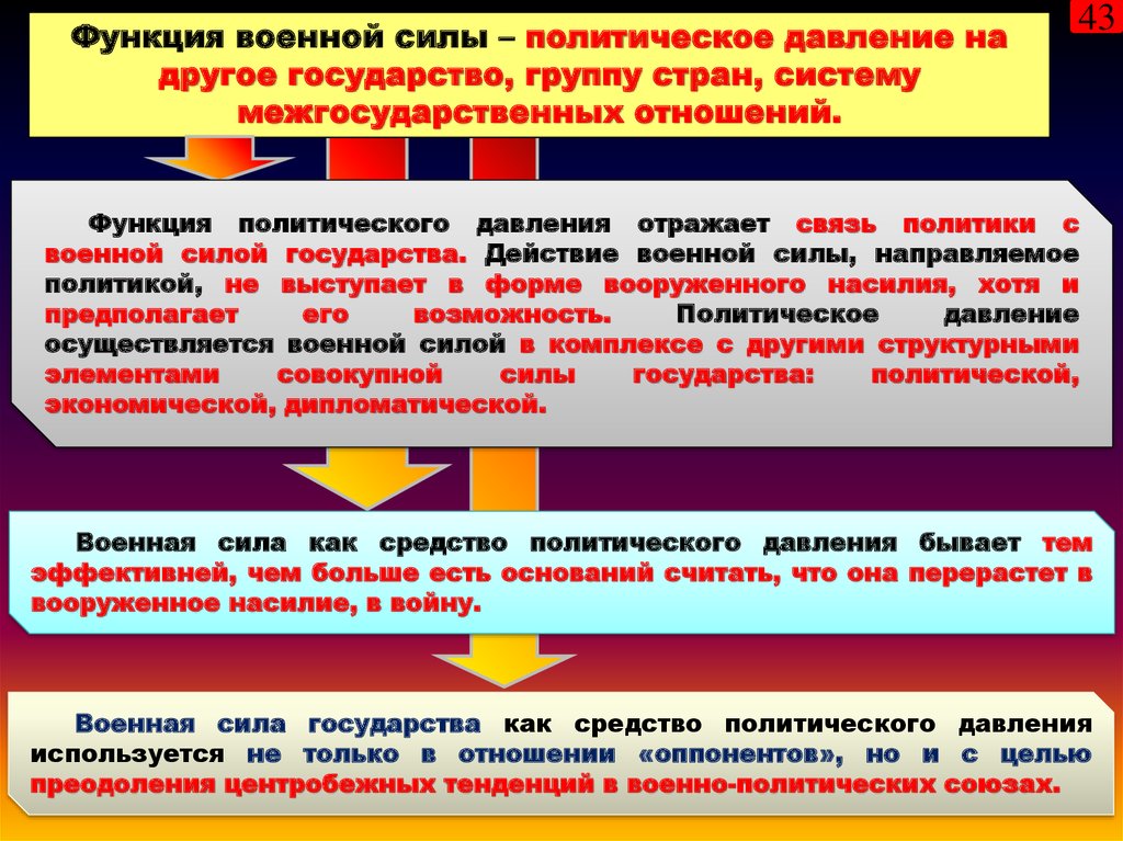 Роль военных в обществе