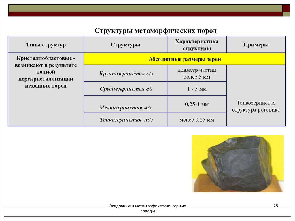 Перечислите метаморфические породы. Метаморфические горные породы. Структуры метаморфических пород. Структура метаморфических горных пород. Кристаллобластовые структуры метаморфических пород.