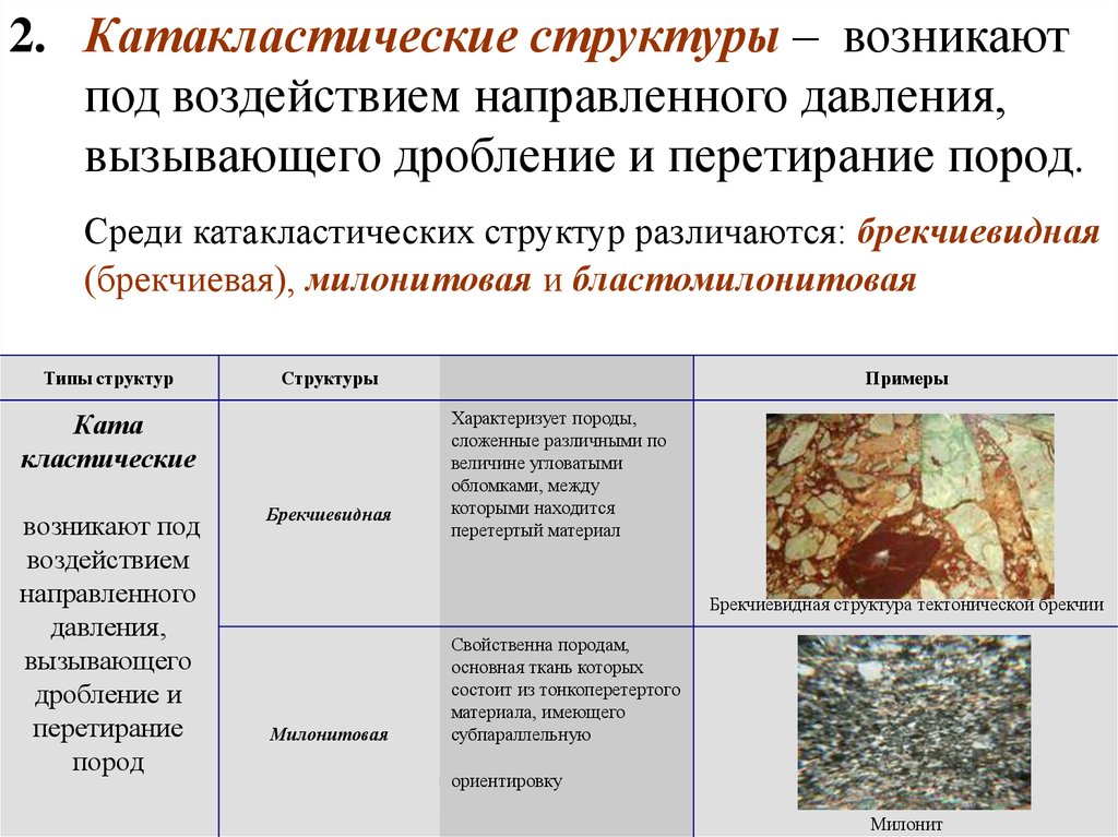 Метаморфические горные породы таблица. Катакластичная структура. Метаморфические горные породы. Структура метаморфических горных пород. Катакластическая структура горных пород.