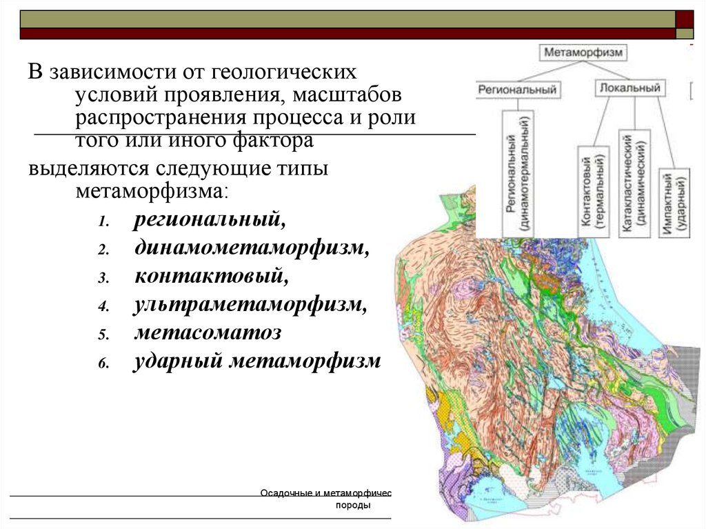 Метаморфизм. Метаморфизм типы метаморфизма. Метаморфические процессы в геологии. Региональный метаморфизм породы. Типы метаморфизма Геология.