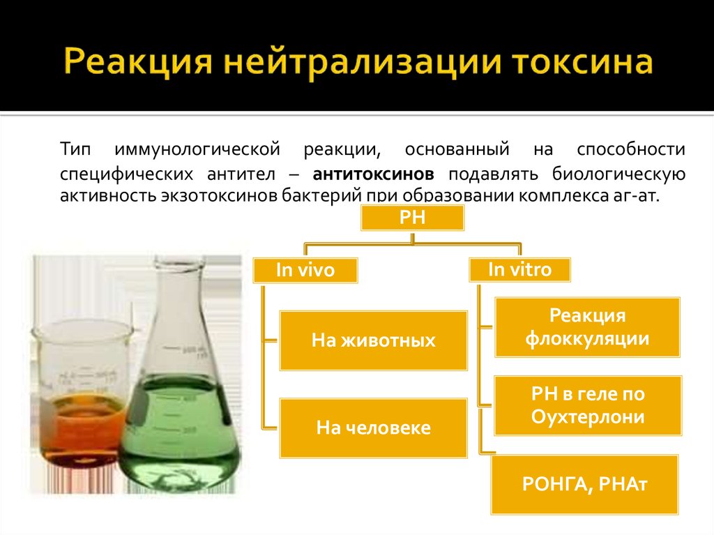 Реакция нейтрализации картинка