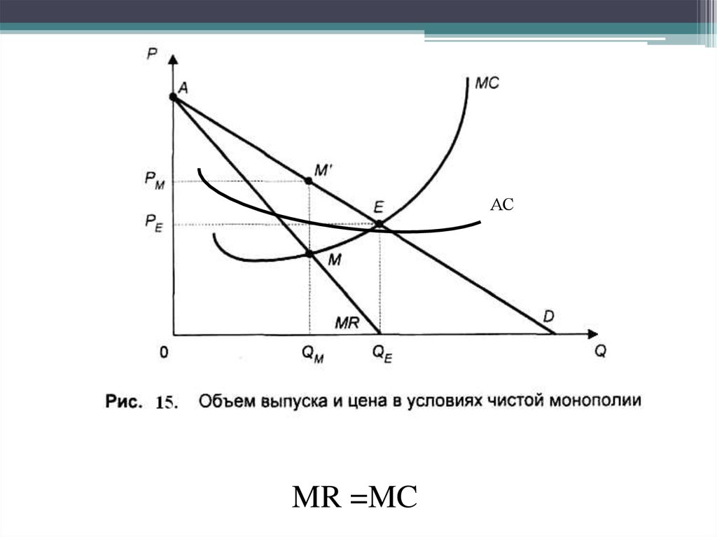 Определите модель рынка. Модель рынка презентация. Модель рынка Mr = MC. Неэффективная рыночная модель. Mr MC В экономике.