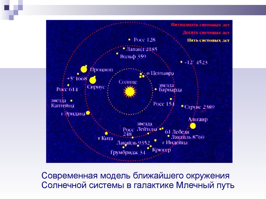 Ближайшая модель. Важнейшие закономерности в мире заезд кратко. Внутреннее строение звезды Росс 128.