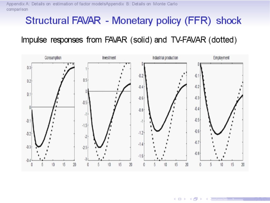 Structural FAVAR - Monetary policy (FFR) shock