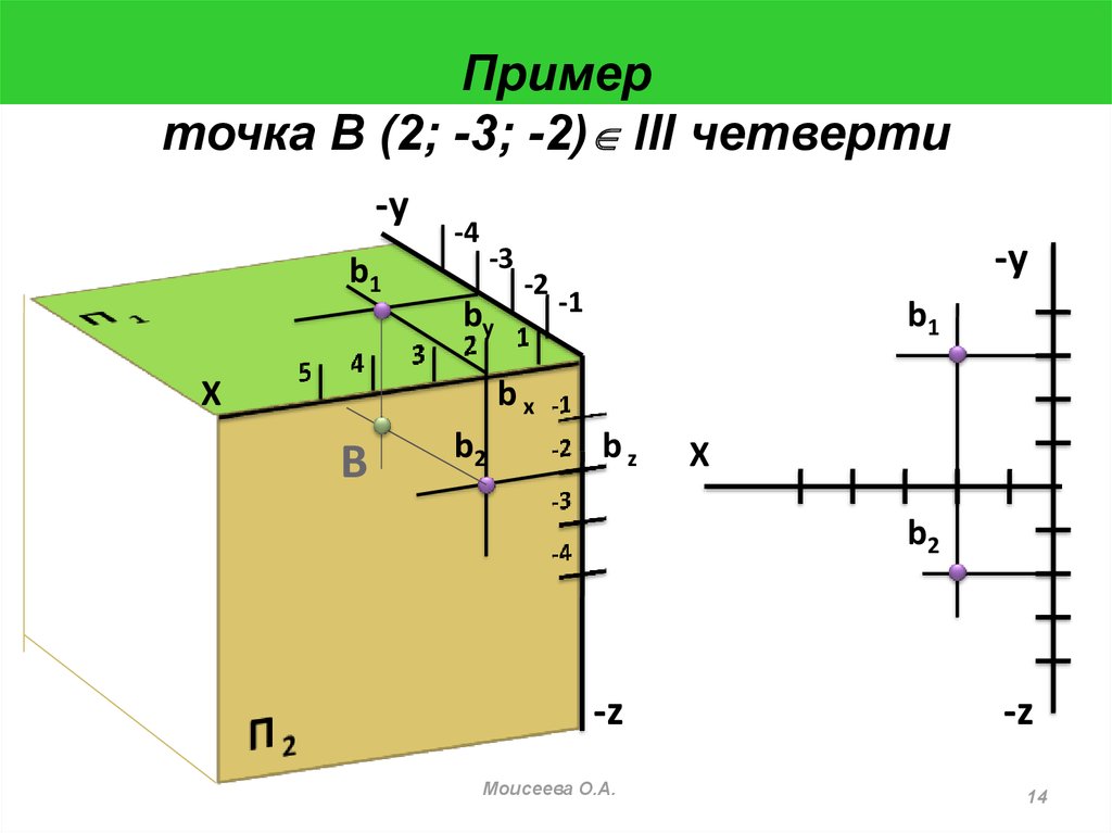 Чертежи точки прямой плоскости