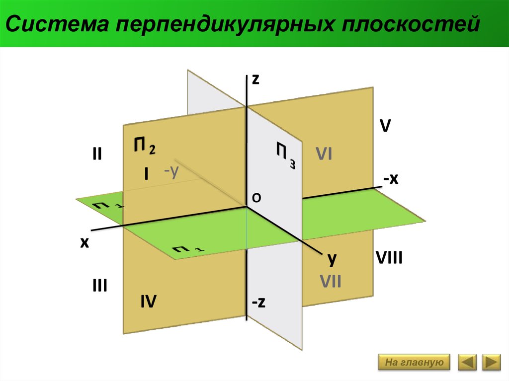 Система изображения на плоскости глубины пространства называется