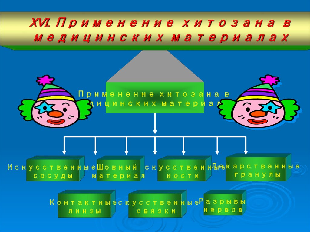 XVI. Применение хитозана в медицинских материалах