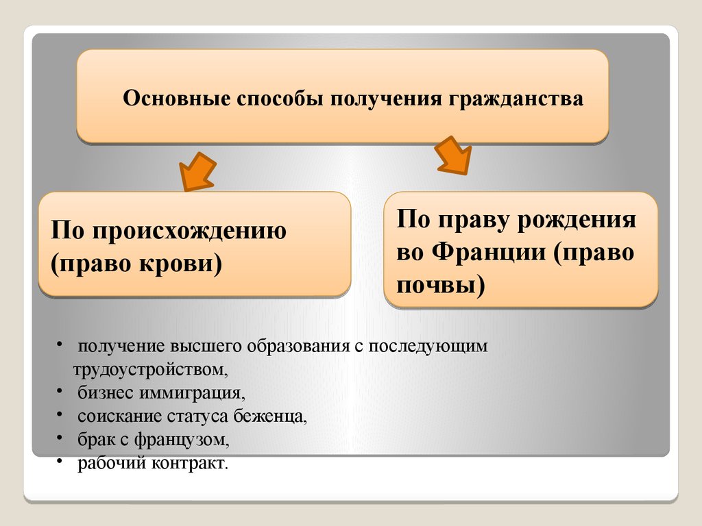 Гражданство по рождению