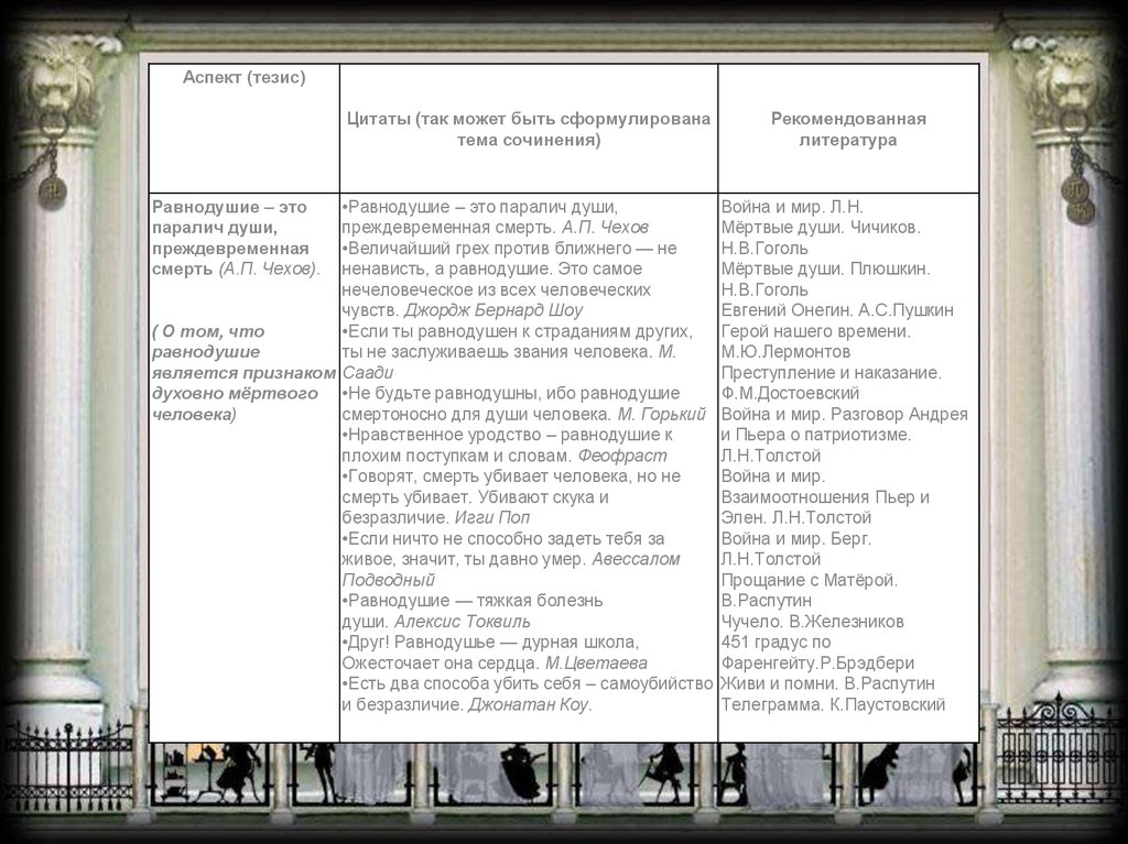 Когда равнодушие становится преступлением сочинение. Сочинение на тему безразличие. Пример равнодушия из жизни. Сочинение на тему равнодушие. Равнодушный человек сочинение.