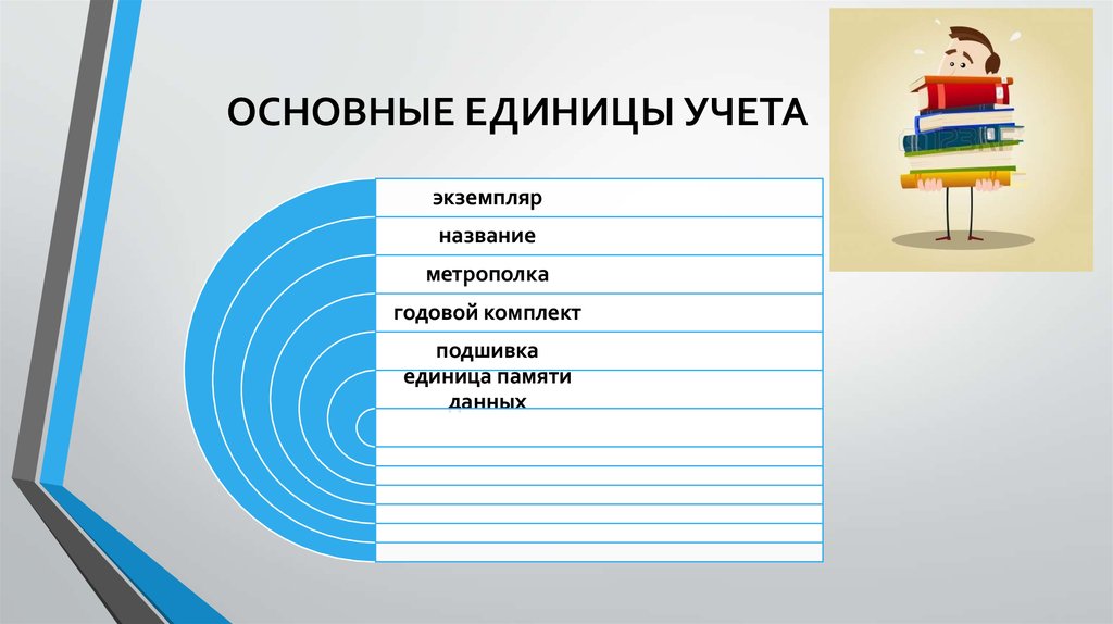 Документ единица. Единицы учета библиотечного фонда. Заголовок единицы учета. Единица учета в архиве. Основная учетная единица в архиве.