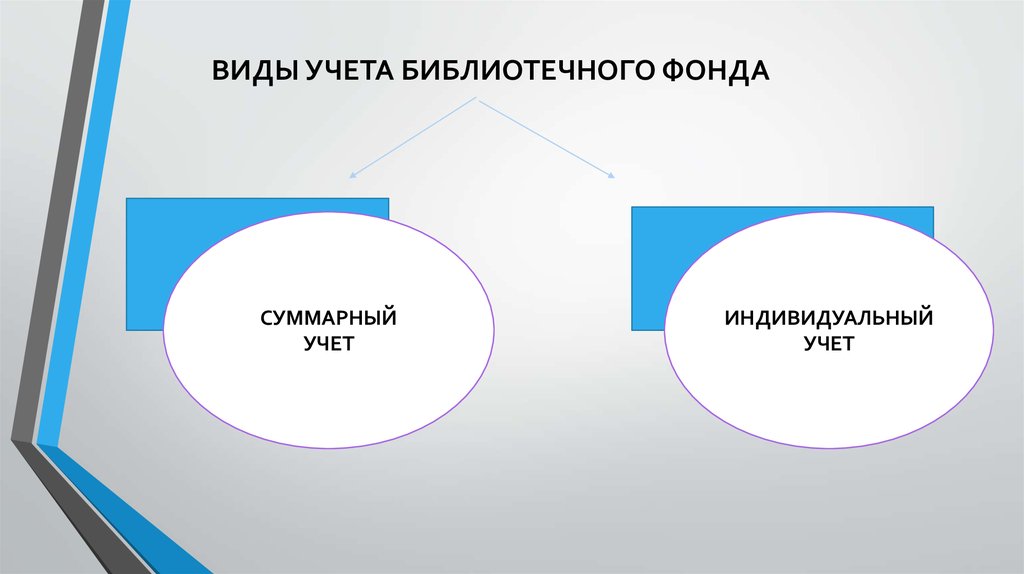 Суммарный учет. Учет фонда библиотеки. Учет библиотечного фонда индивидуальный и суммарный учет. Формы учета библиотечного фонда. Виды учета библиотечного фонда.