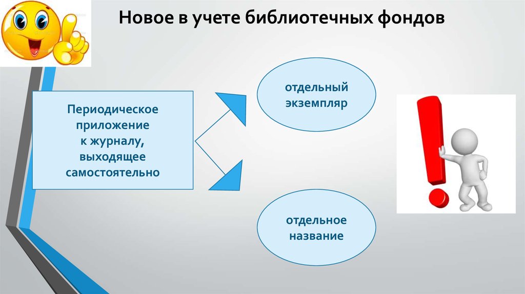 Учитывать порядок. Порядок учета библиотечного фонда с комментариями и приложениями.