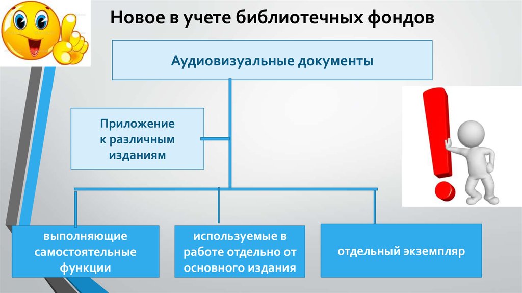 Учеты библиотеки. Аудиовизуальные документы. Особенности учета аудиовизуальных документов. Порядок учета библиотечного фонда с комментариями и приложениями. Аудиовизуальный документ пример.