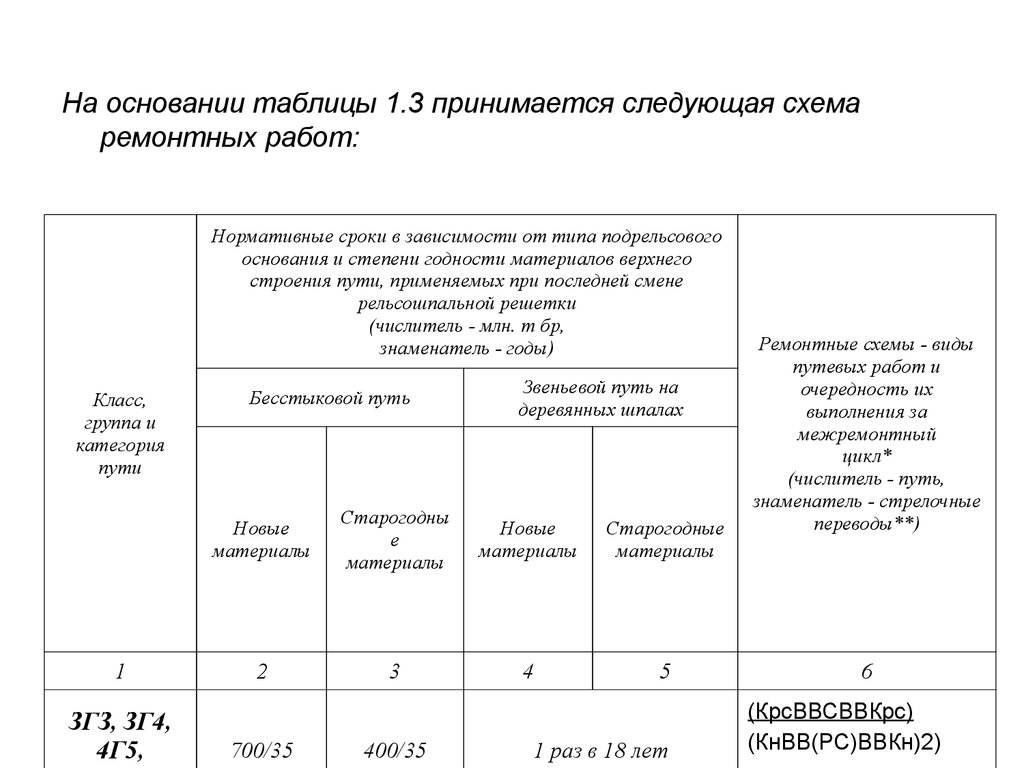 Нормативная периодичность ремонтов и схемы путевых работ