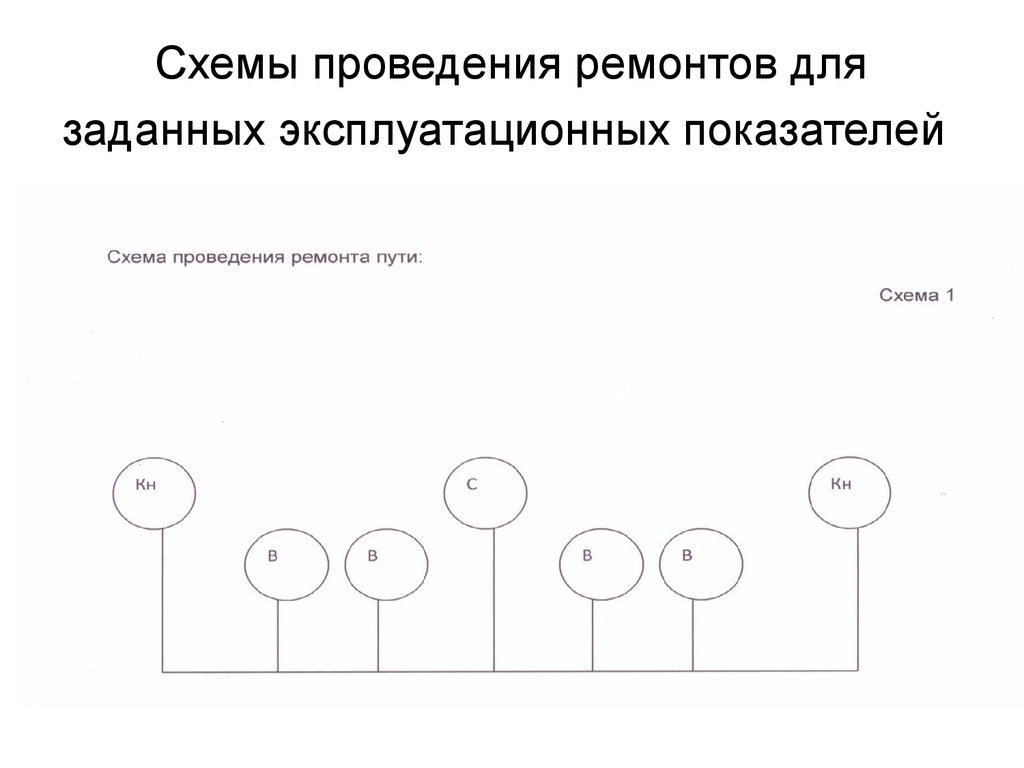 Схема проведения работ