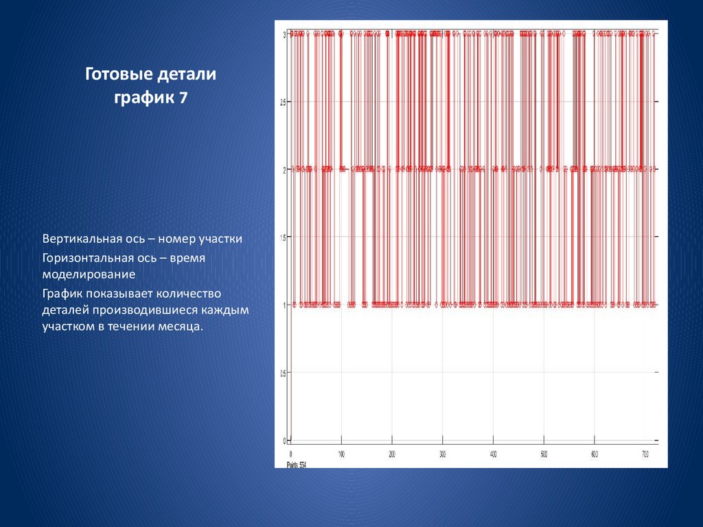 Краснодар график 2 2