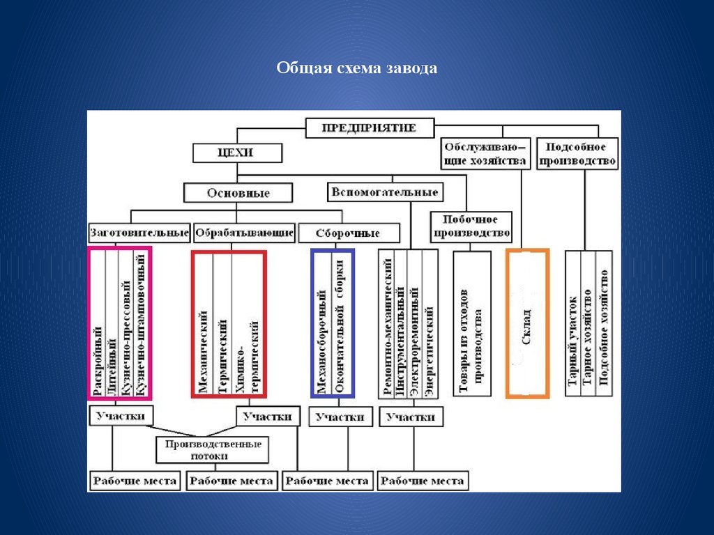 Чтпз схема завода