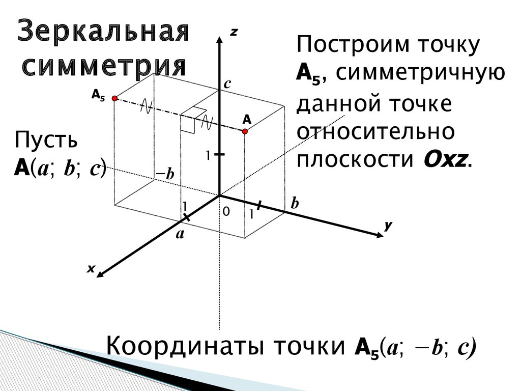 Постройте точки симметричные точкам