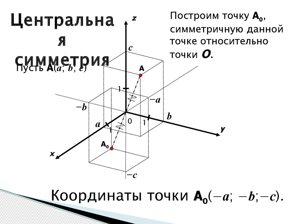 Построить точку 20 20 20. Построение точки в пространстве. Построить точку по координатам a 0 30 10.