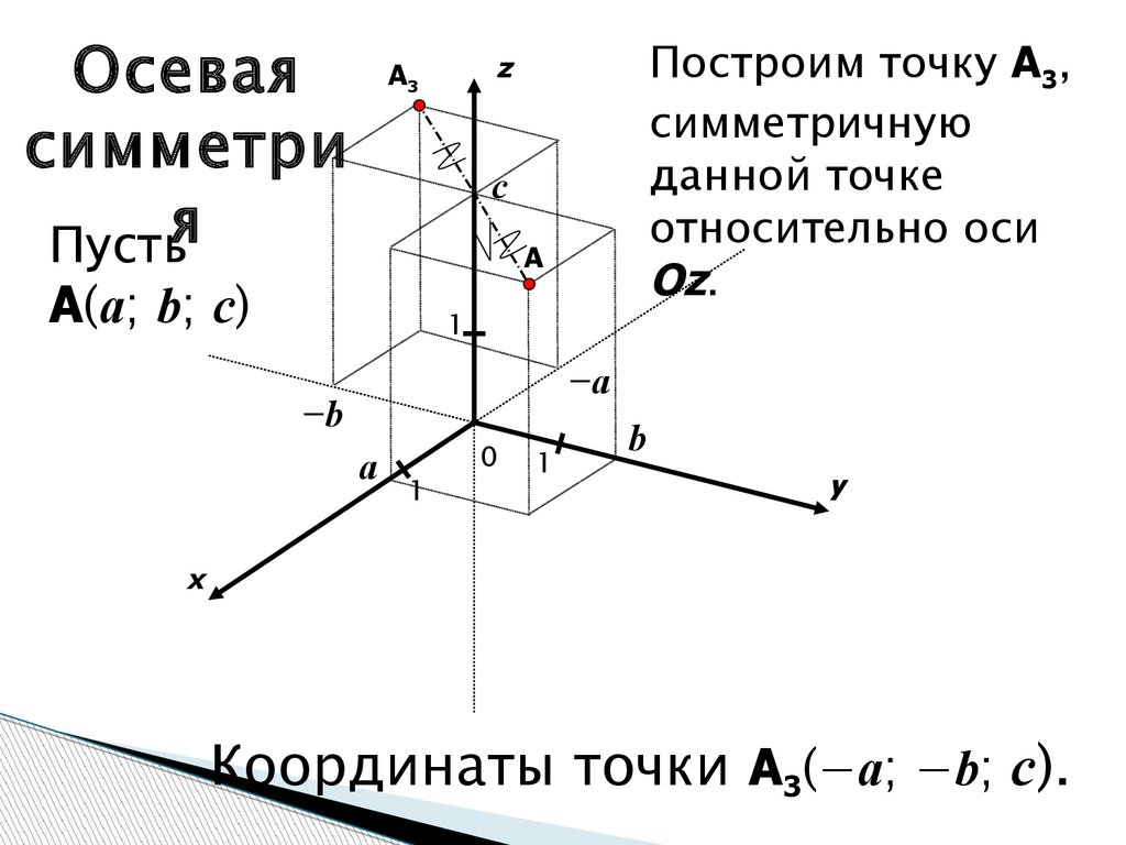 Расстояние в пространстве презентация