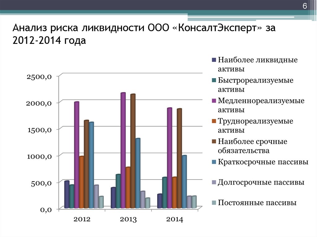 Поставщики ликвидности. Финансовый анализ. Финансовый анализ предприятия. Риск ликвидности. Финансовые риски график.