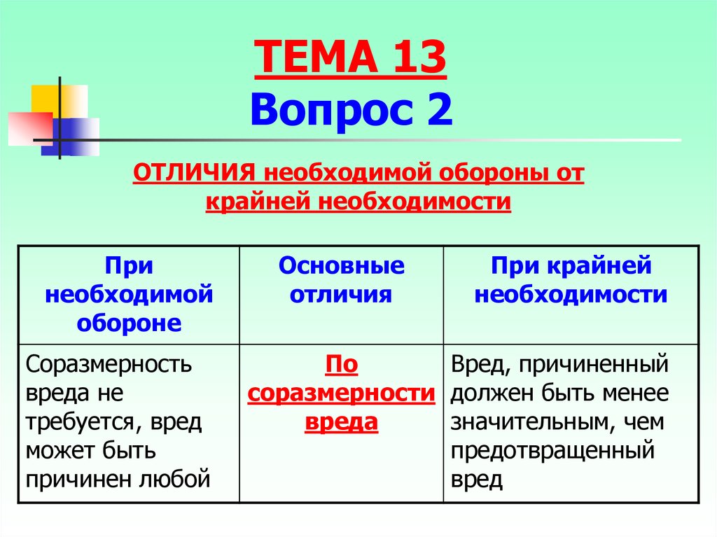 Крайняя и необходимая оборона различия