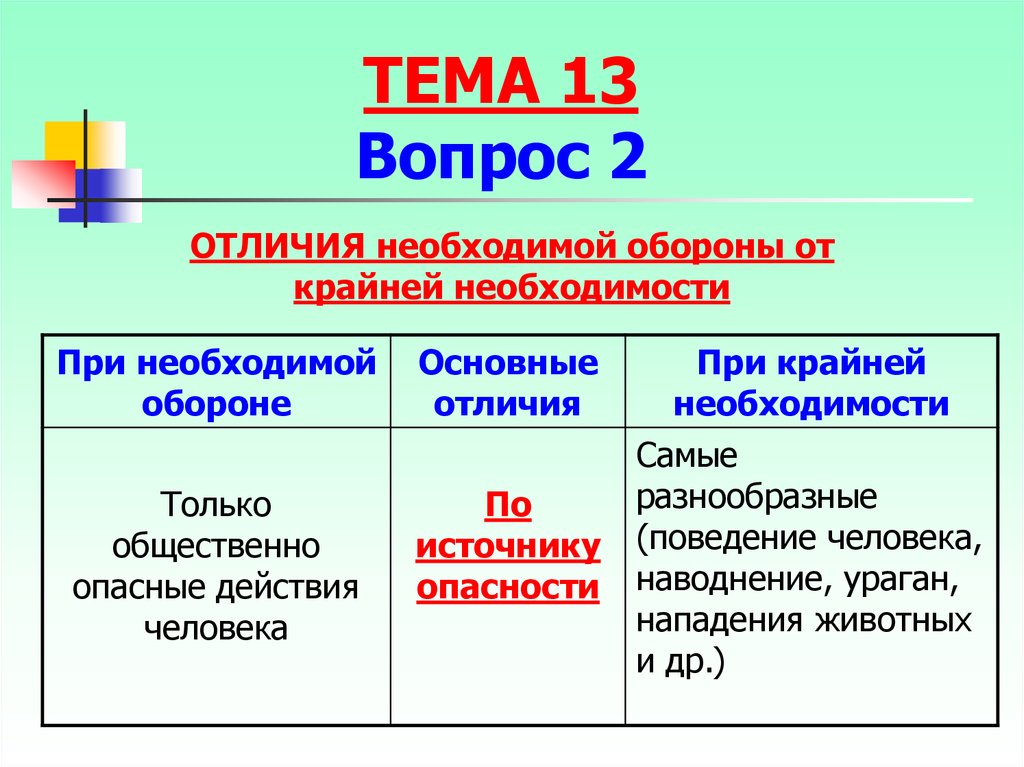 Понятие необходимости. Отличие необходимой обороны от крайней необходимости. Таблица необходимая оборона и крайняя необходимость. Необходимая оборона от крайней необходимости. Отграничить необходимую оборону от крайней необходимости.