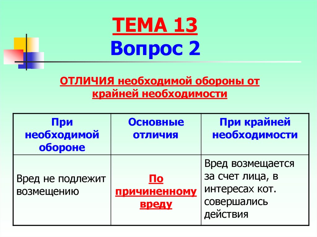 Крайняя необходимость необходимая. Отличие необходимой обороны от крайней необходимости. Разница между необходимой обороной и крайней необходимостью. Необходимая оборона и крайняя необходимость сходство и различие. Отличие самообороны от крайней необходимости.