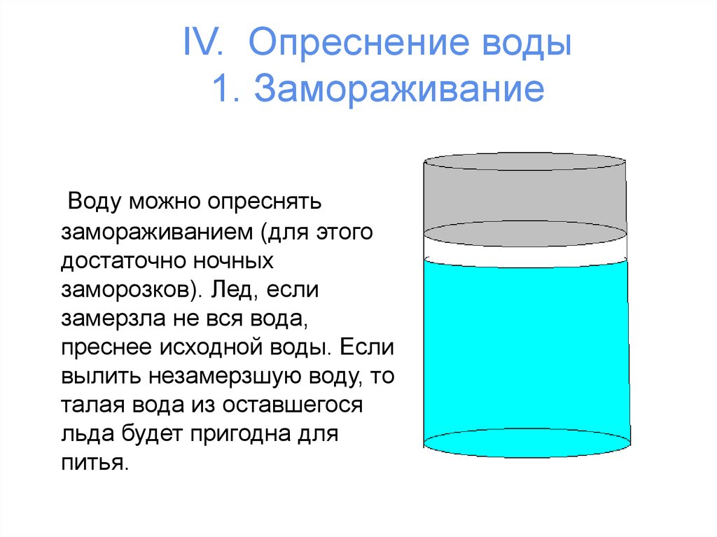 Способы опреснения воды презентация