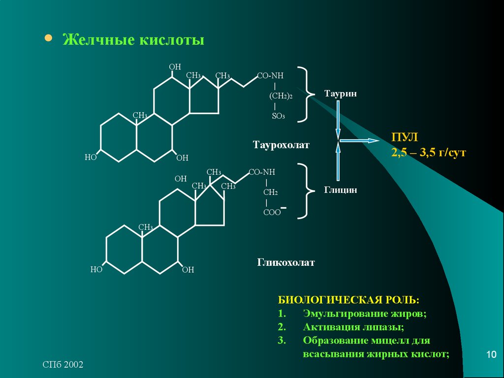 Таурин формула. Химическая структура желчных кислот. Формулы желчных кислот биохимия. Вторичные конъюгированные желчные кислоты. Первичные конъюгированные желчные кислоты.