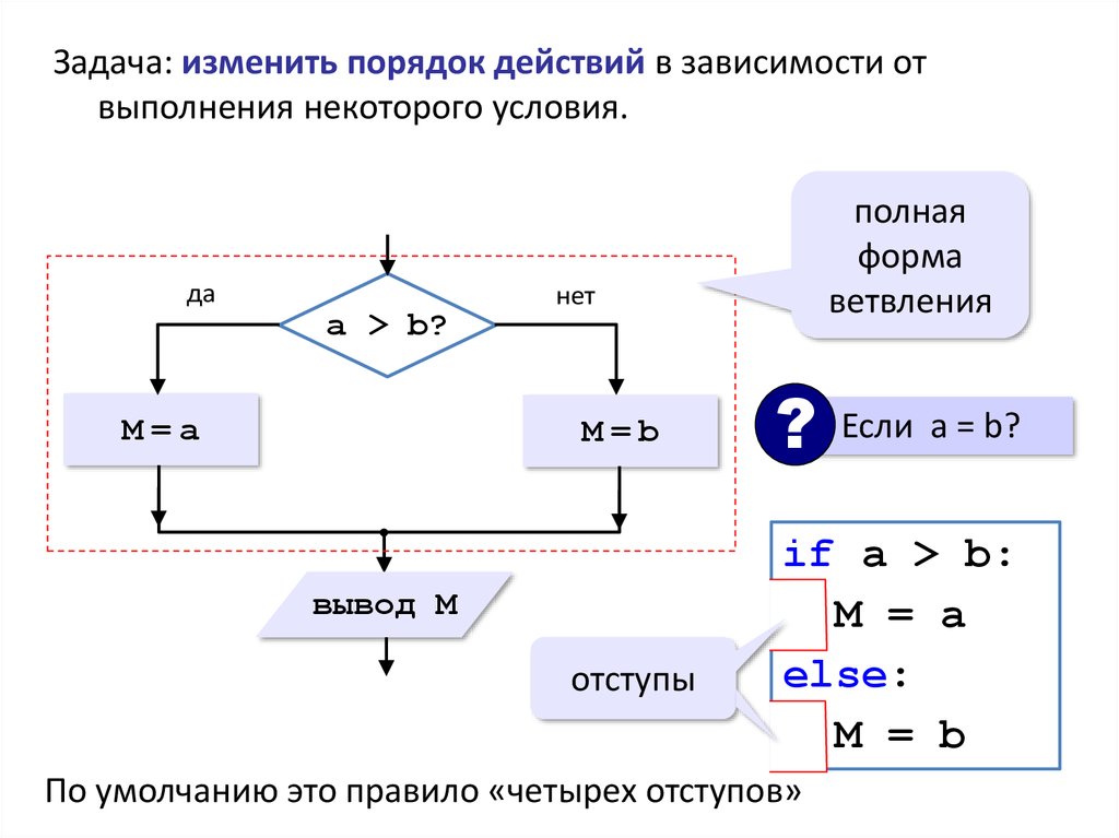 Перевод кода в блок схему онлайн python