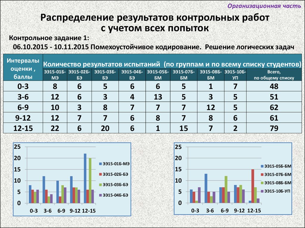 Решение логических задач графическим способом