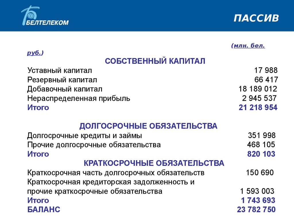 Доклад к балансовой комиссии образец