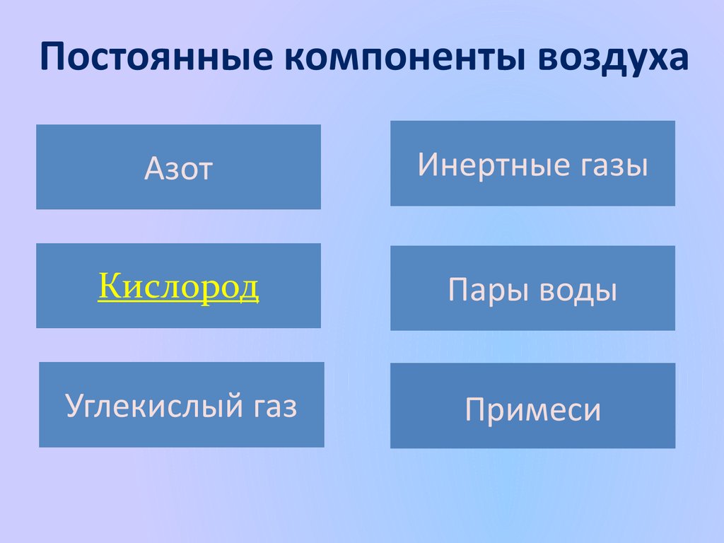 Постоянные компоненты воздуха