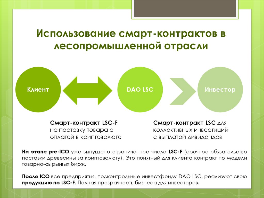 Смарт контракт схема