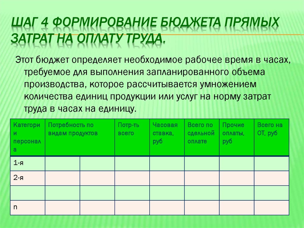 Нормативы прямых затрат